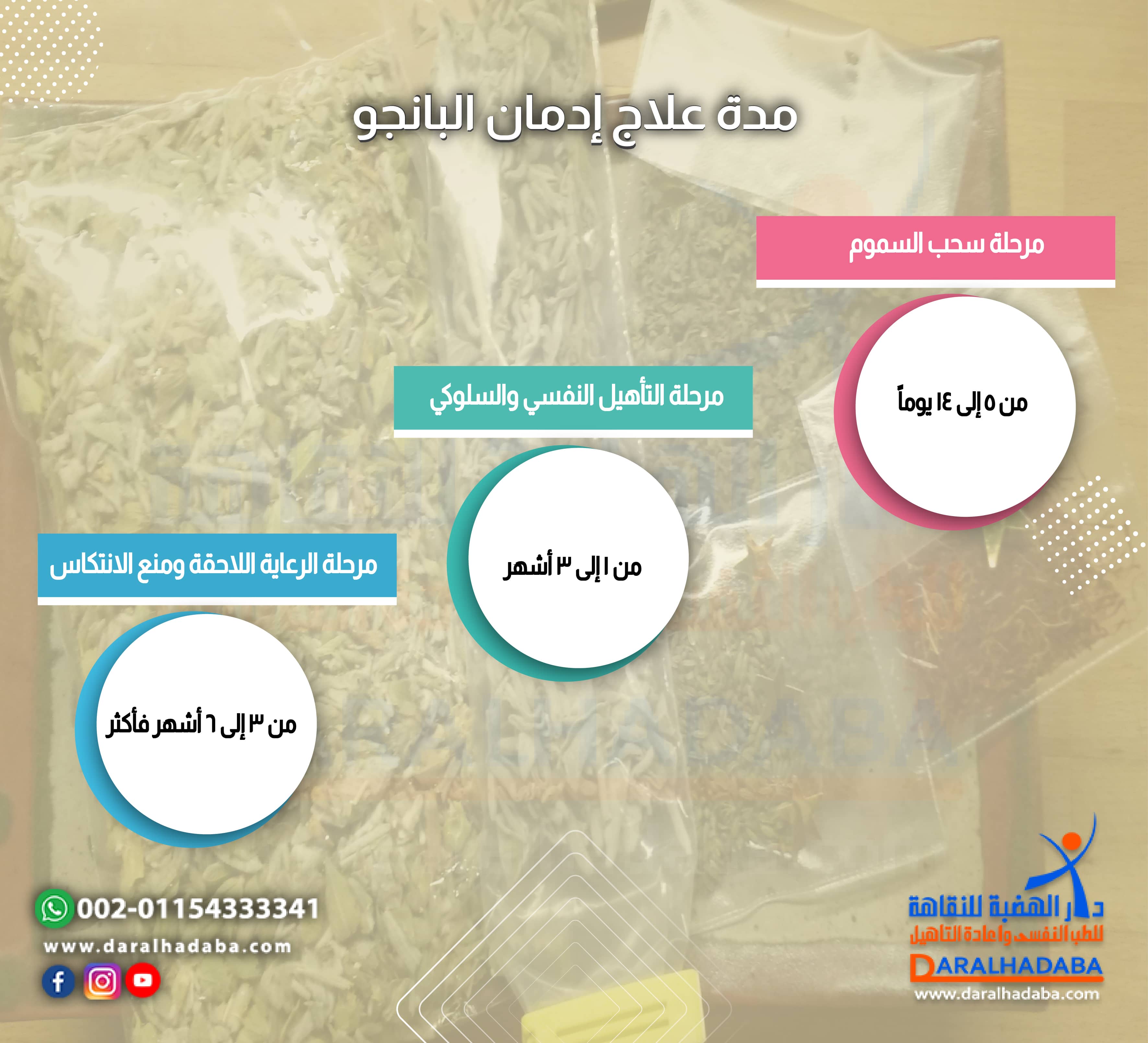 مدة علاج إدمان البانجو
